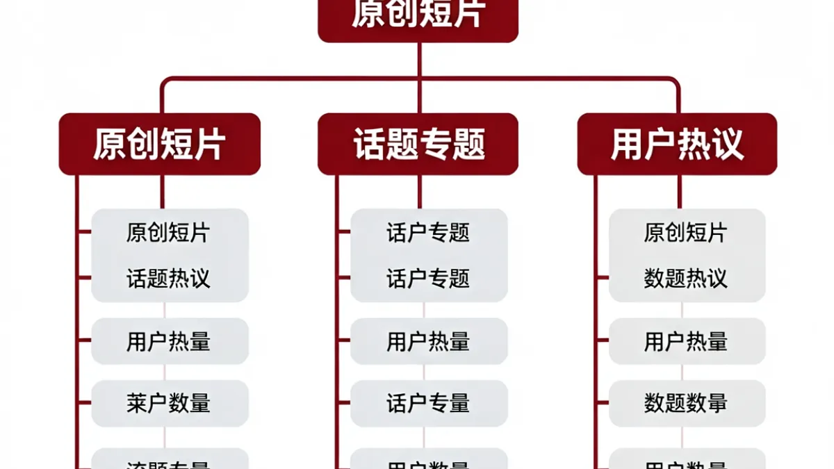 txvlog.com糖心官网网站内容分区架构示意图，直观展示原创短片、话题专题与用户热议三大模块的层级关系